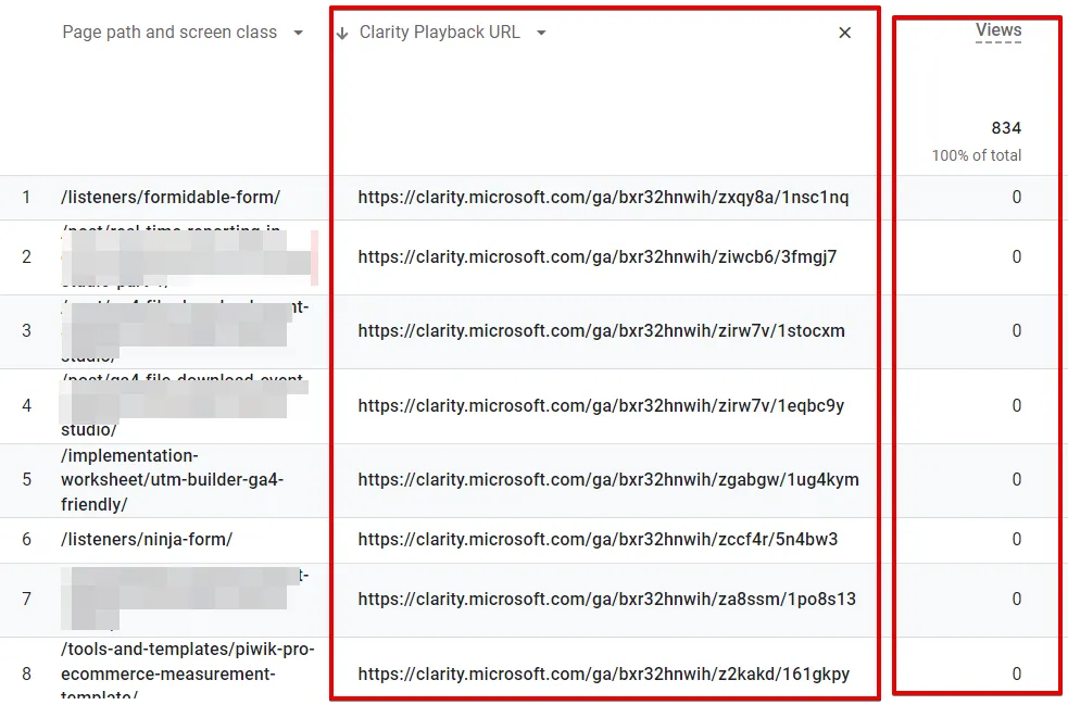 Microsoft Clarity: Cách sử dụng tool phân tích cho SEOer 218 Bản ghi phiên trong báo cáo tiêu chuẩn Pages and Sceens