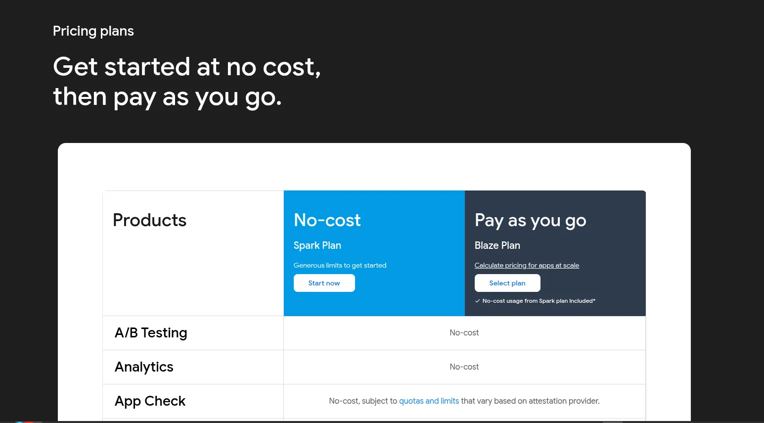 Firebase là gì? Hướng dẫn chi tiết tính năng, ưu nhược điểm và cách sử dụng Firebase 39 Firebase có miễn phí không?