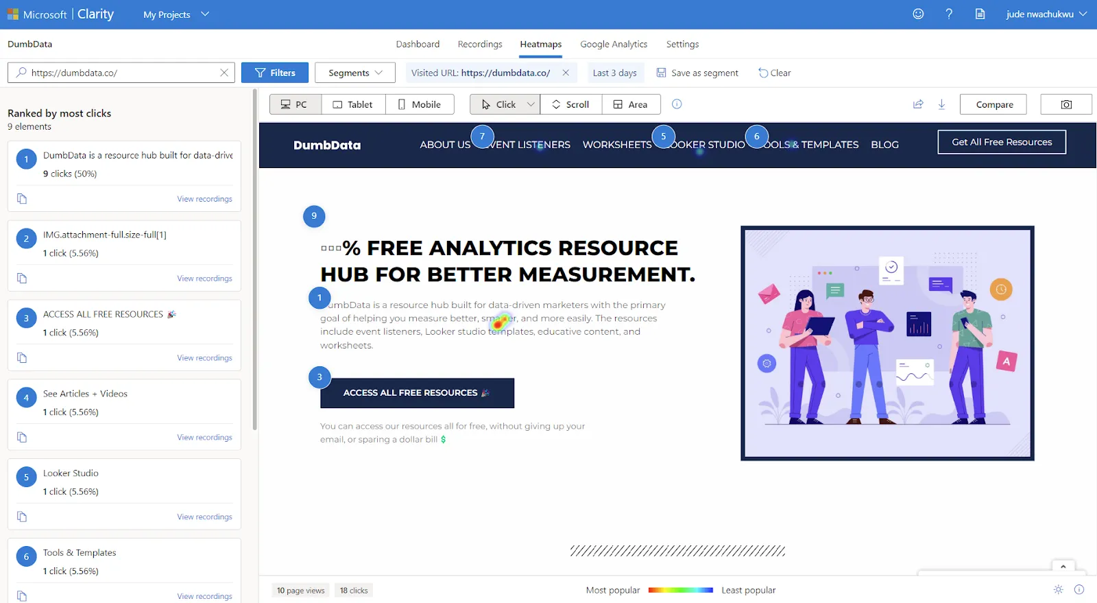 Microsoft Clarity: Cách sử dụng tool phân tích cho SEOer 176 Báo cáo Heatmap ở chế độ mặc định