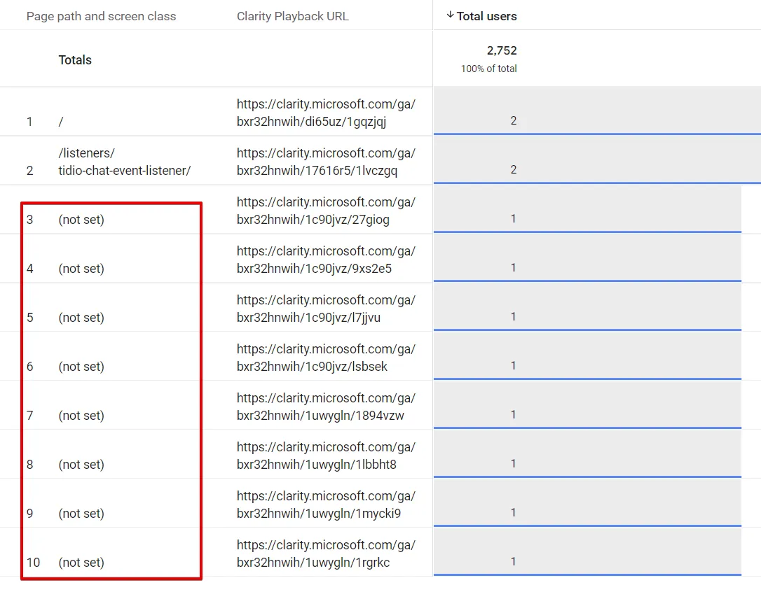 Microsoft Clarity: Cách sử dụng tool phân tích cho SEOer 222 Event mẫu của GA4 không có event Clarity trong báo cáo