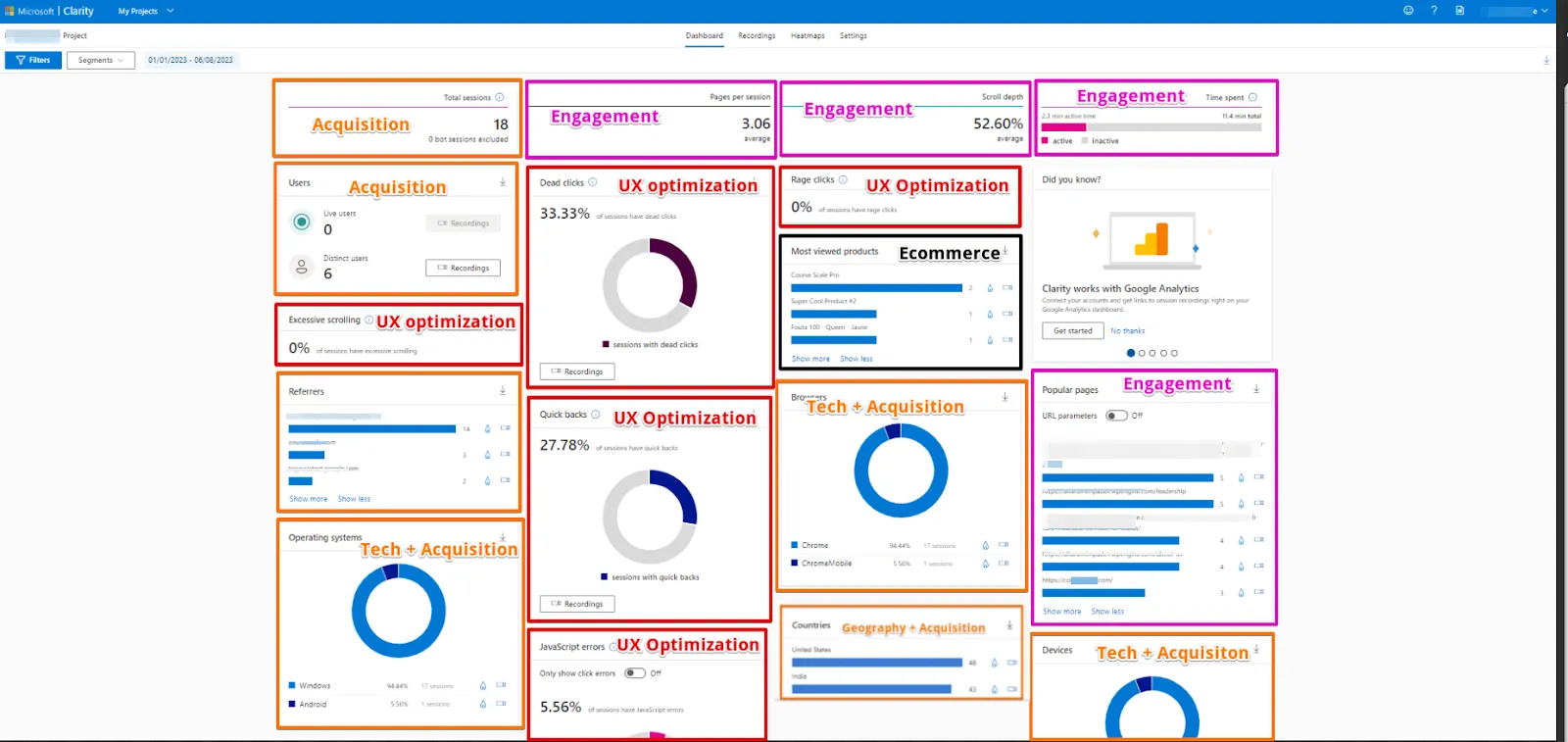Microsoft Clarity: Cách sử dụng tool phân tích cho SEOer 160 Phân nhóm các thông tin trên Dashboard