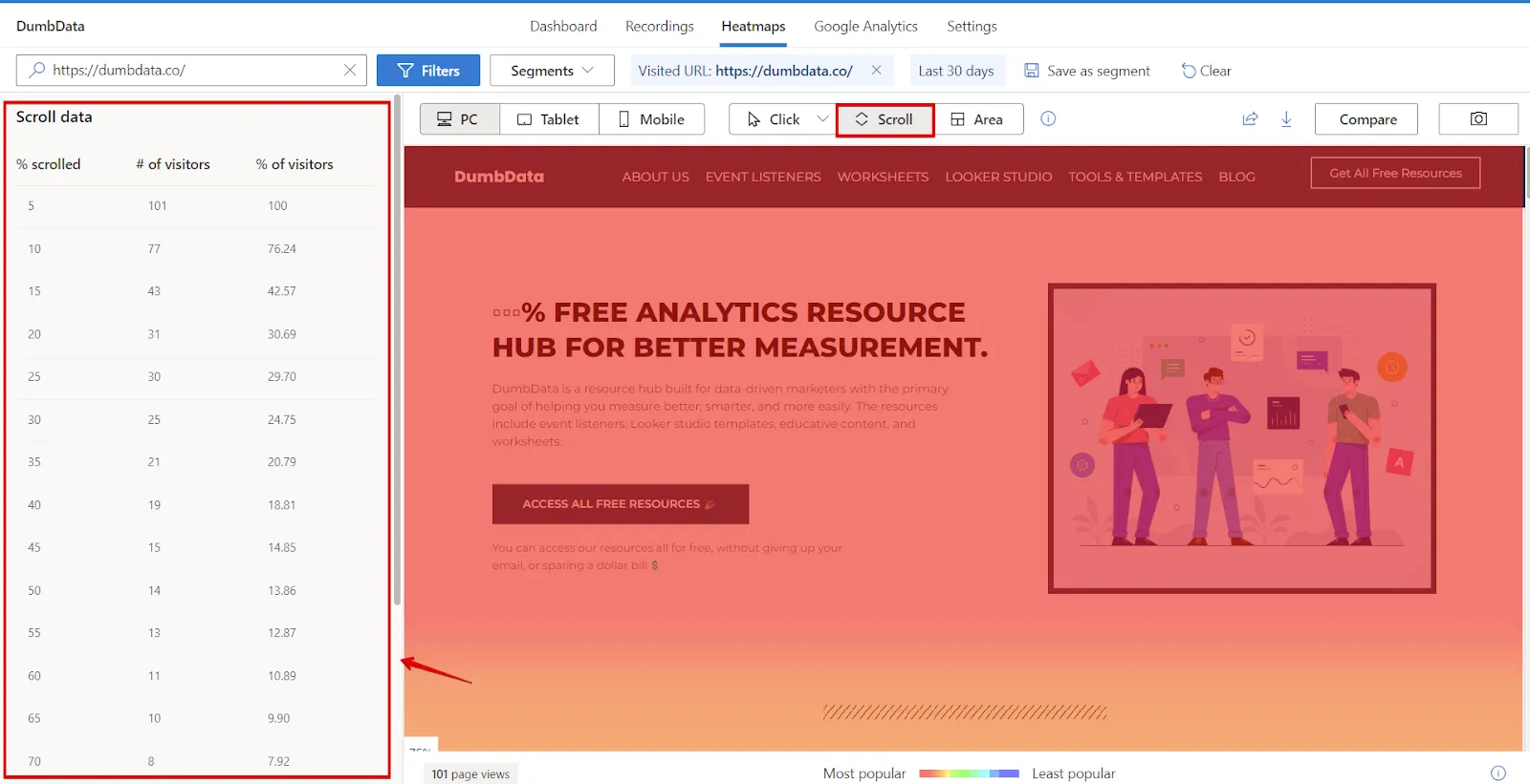Microsoft Clarity: Cách sử dụng tool phân tích cho SEOer 188 Scroll Map