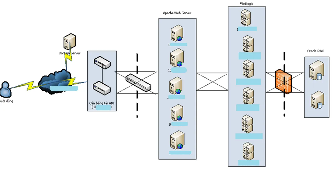 Mô hình Cluster Server