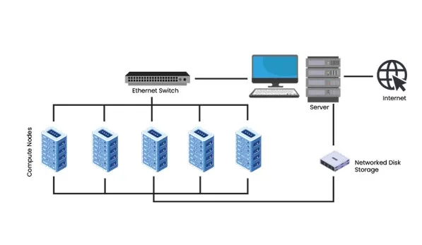 Các thành phần của Cluster Service