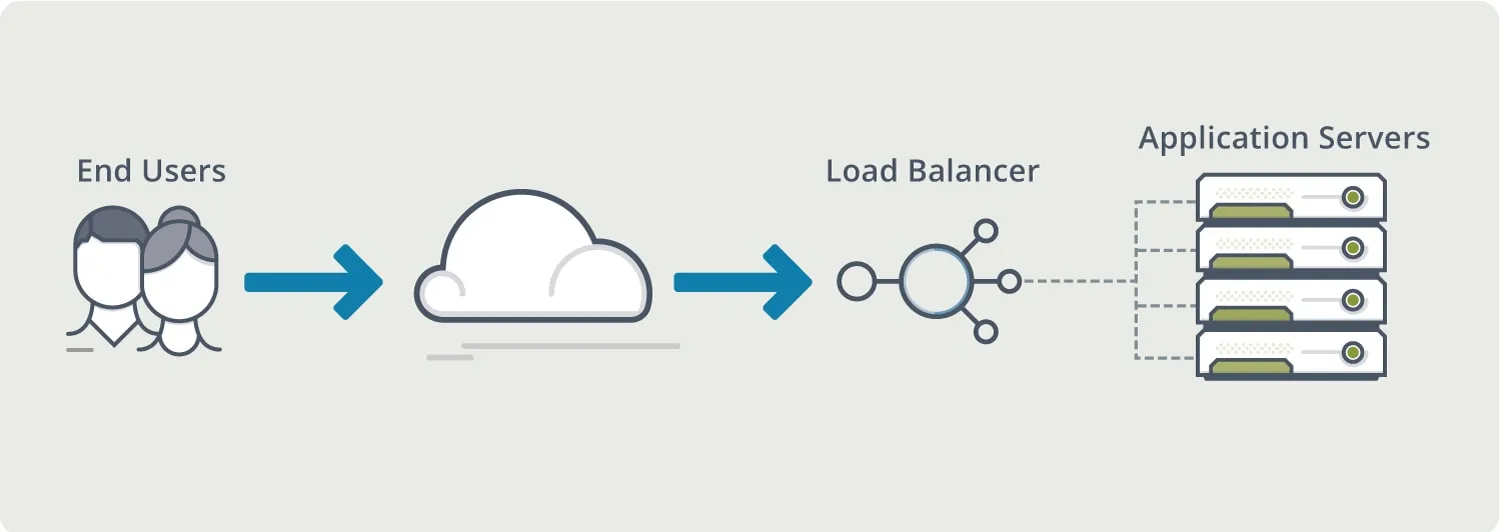 Load Balancing Cluster