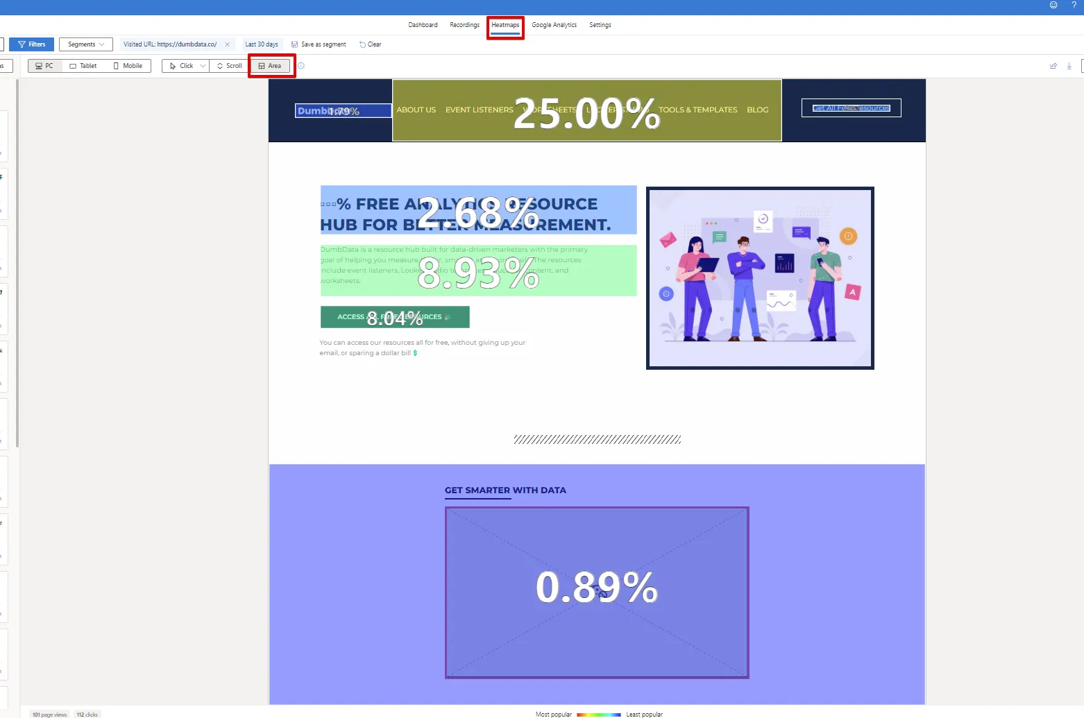 Microsoft Clarity: Cách sử dụng tool phân tích cho SEOer 179 Area cho biết tổng số click vào các thành phần trong khu vực