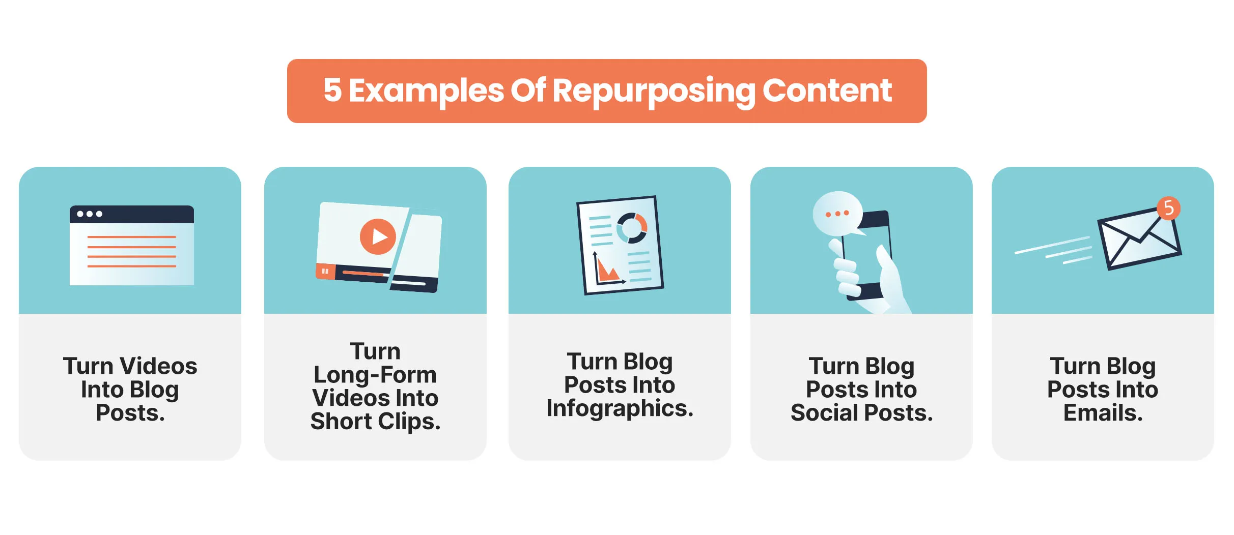 Tổng quan về Content Syndication. Vai trò của Content Syndication trong SEO 16 Ví dụ về Repurposing Content