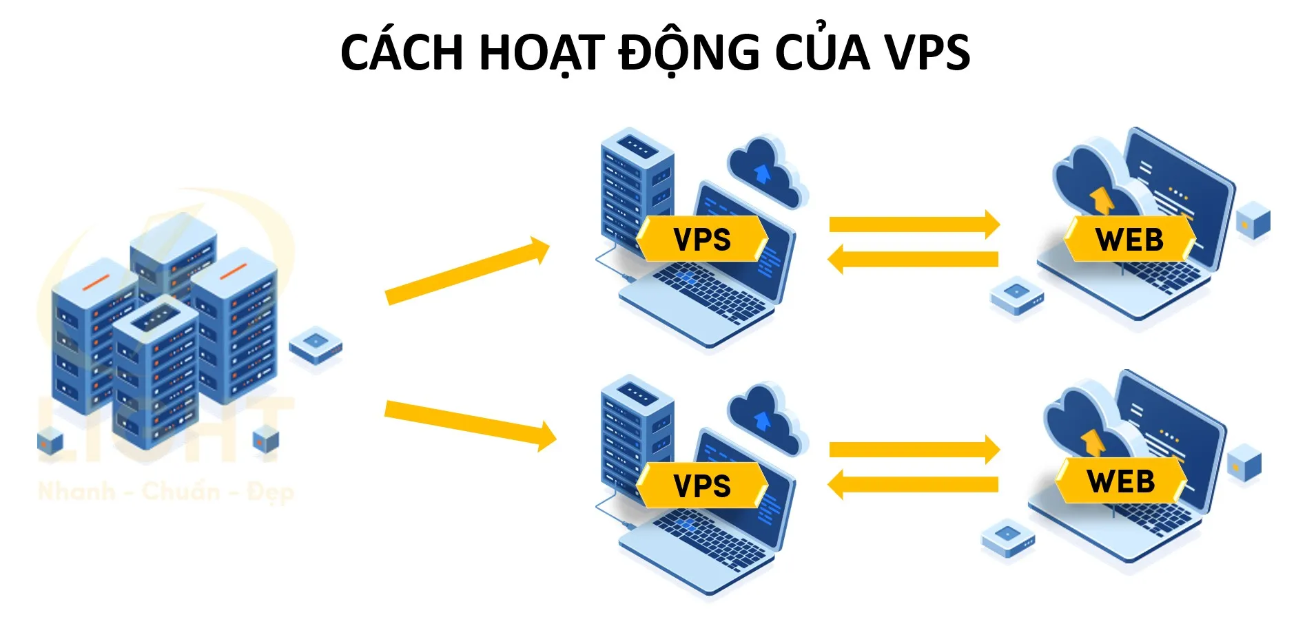 Nguyên lý hoạt động của VPS