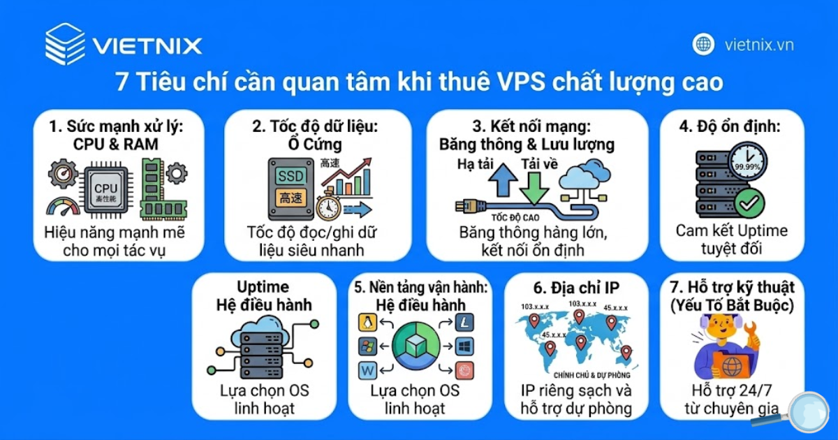 7 Tiêu chí cần quan tâm khi thuê VPS chất lượng cao 