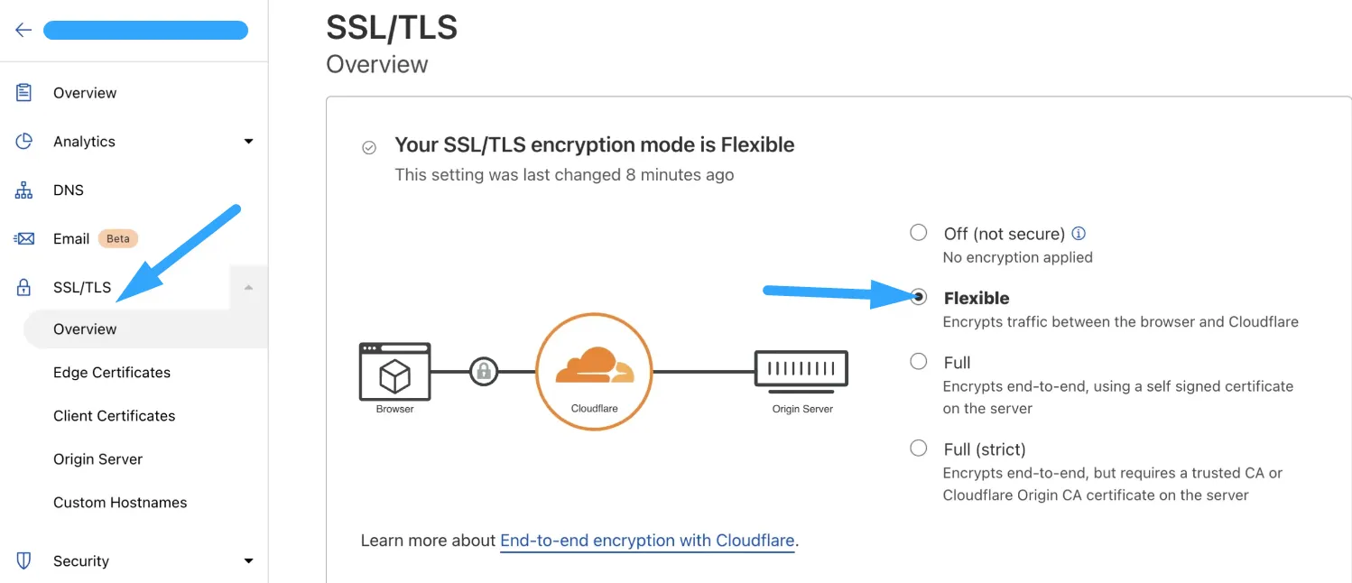 Cách cài đặt SSL trên Cloudflare