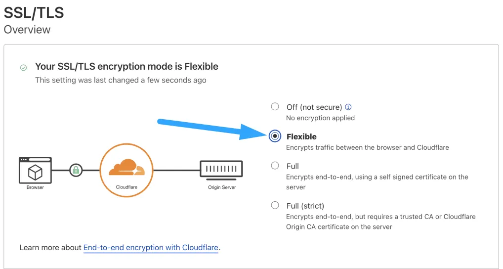 Kích hoạt Flexible SSL