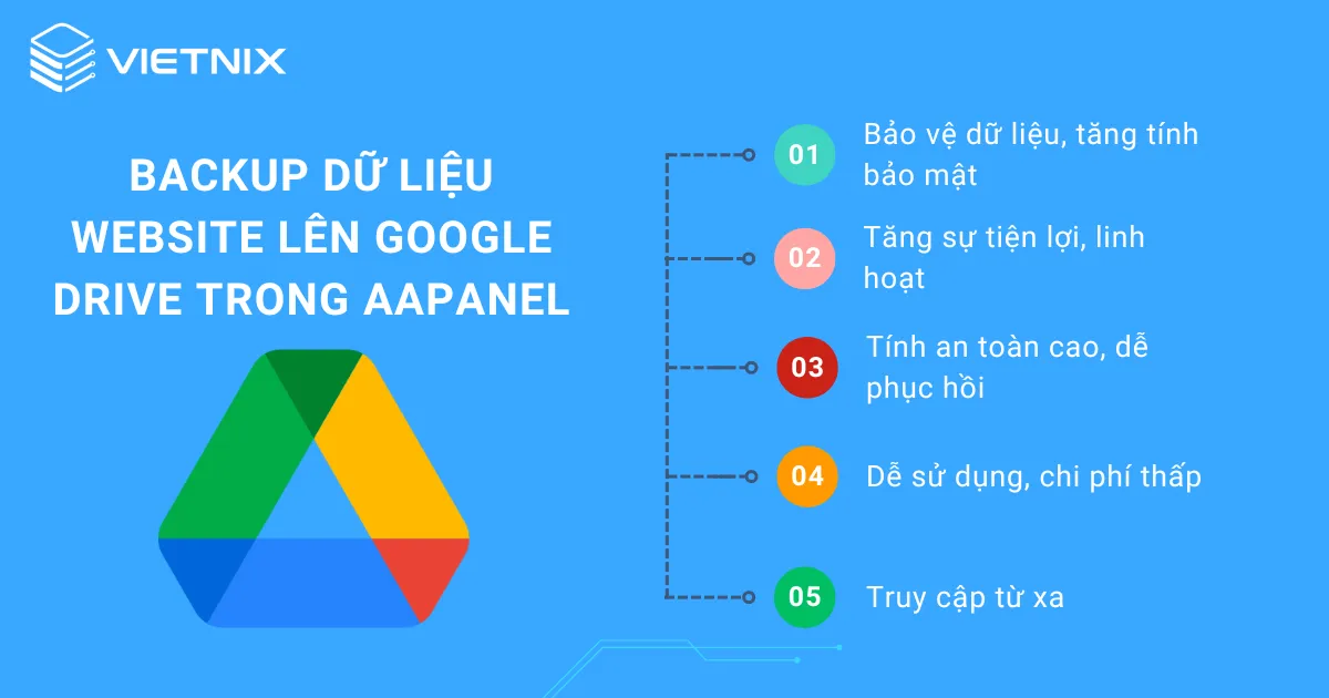 Backup dữ liệu website lên Google Drive trong aaPanel