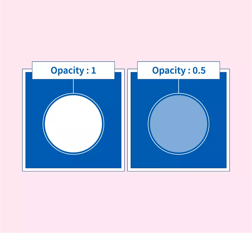 CSS3 là gì? Cập nhật các tính năng mới của CSS3 so với CSS 16 Các tính năng mới của CSS3
