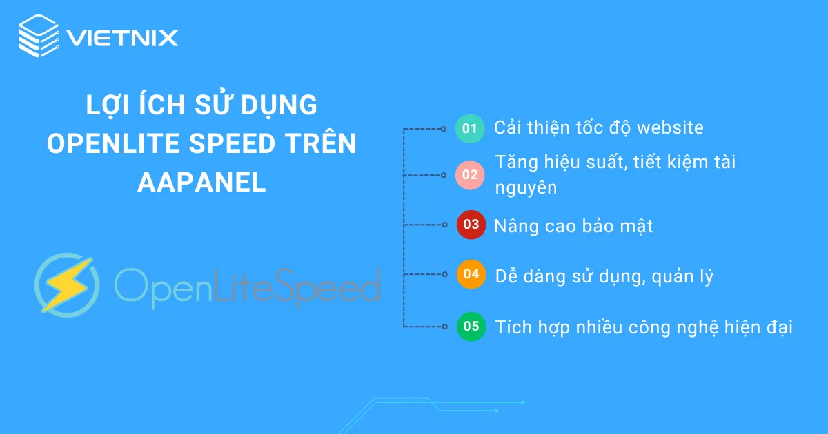 kich hoat openlite speed tren aapanel