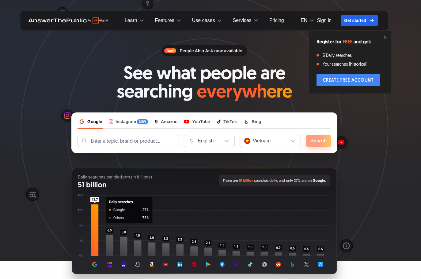 Top 15+ công cụ nghiên cứu từ khóa SEO miễn phí và trả phí chính xác, phổ biến hiện nay 276 14. AnswerThePublic
