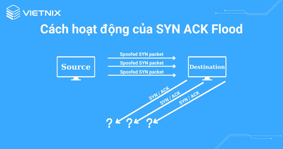 Cách hoạt động của SYN ACK Flood