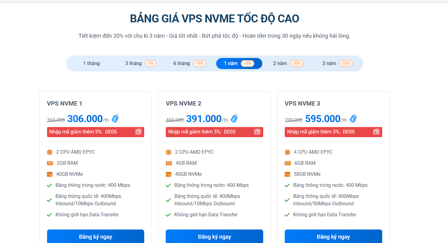 Bảng giá thuê VPS cấu hình cao tại Vietnix 