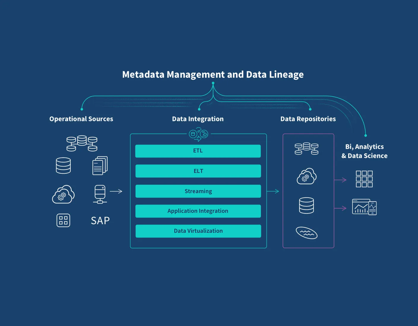 Metadata là gì? Phân loại, lợi ích và cách ứng dụng siêu dữ liệu trong thực tế 17 Cách quản lý Metadata