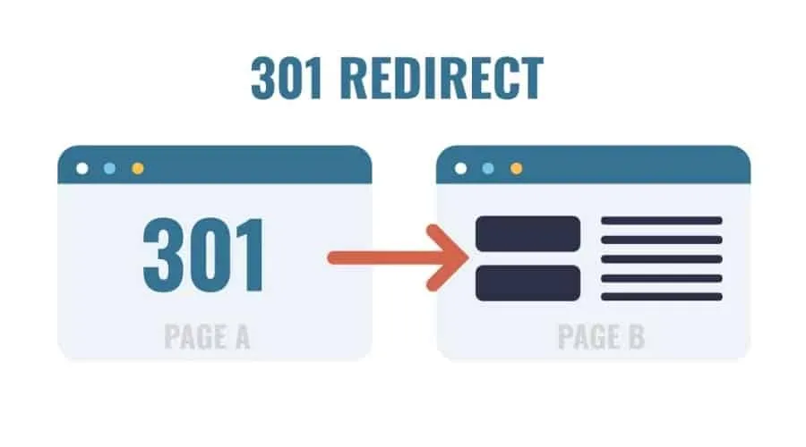 Cài đặt thẻ canonical với url redirect (chuyển hướng) 301