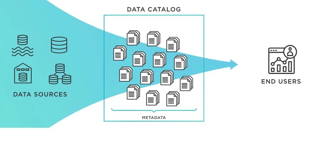 Metadata là gì? Phân loại, lợi ích và cách ứng dụng siêu dữ liệu trong thực tế 15 Lợi ích của metadata