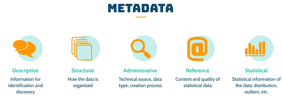 Metadata là gì? Phân loại, lợi ích và cách ứng dụng siêu dữ liệu trong thực tế 12 Phân loại metadata theo chức năng
