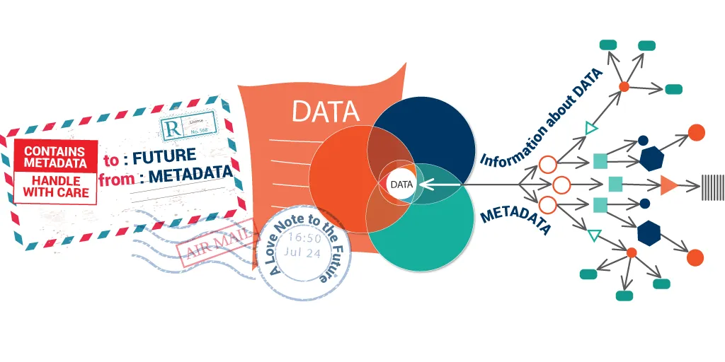 Metadata là gì? Phân loại, lợi ích và cách ứng dụng siêu dữ liệu trong thực tế 16 Ứng dụng của Metadata
