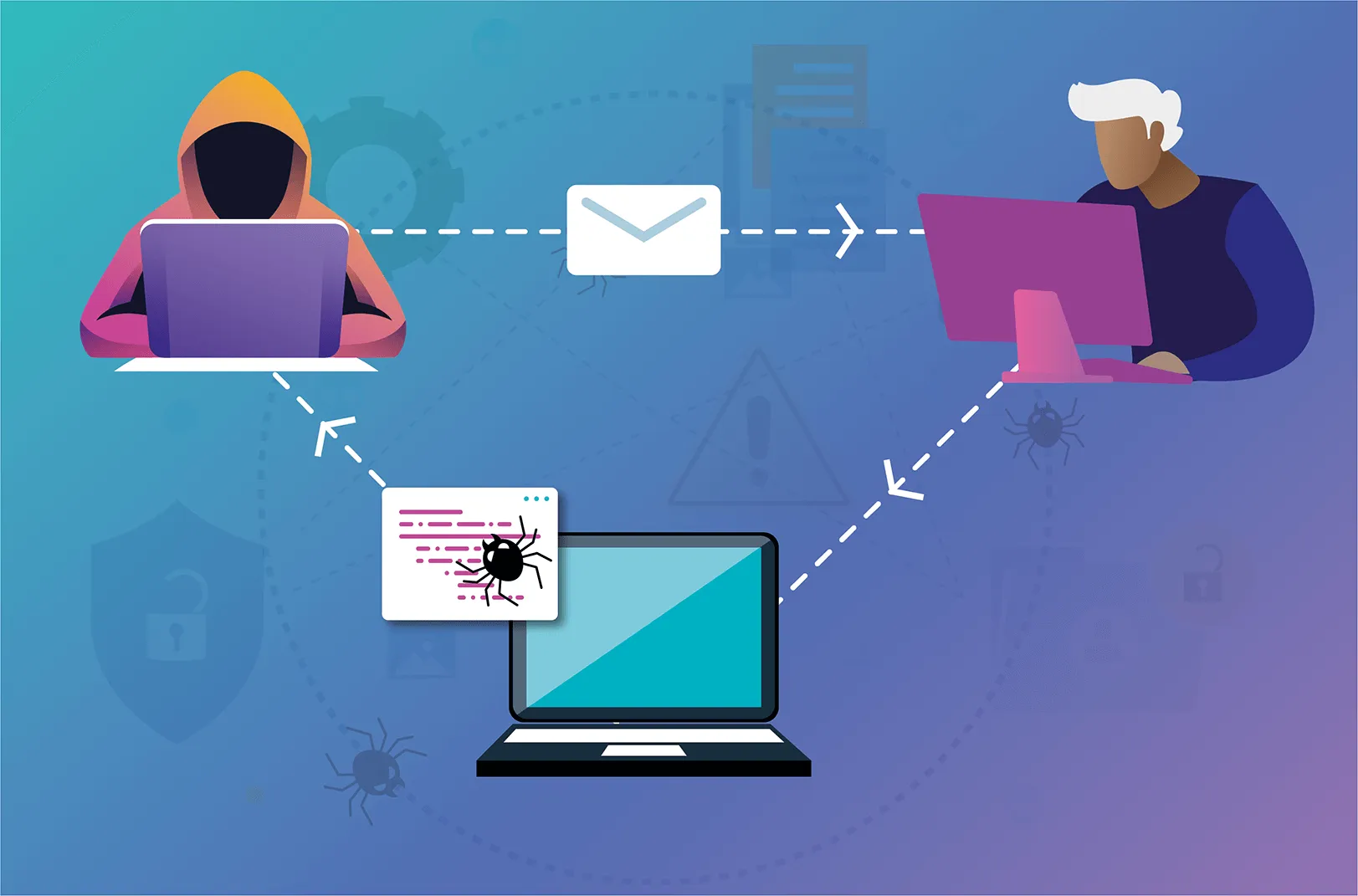 XSS là gì? Kỹ thuật tấn công, cách kiểm tra và ngăn chặn Cross-Site Scripting 19 Mục đích của XSS Attack là gì?