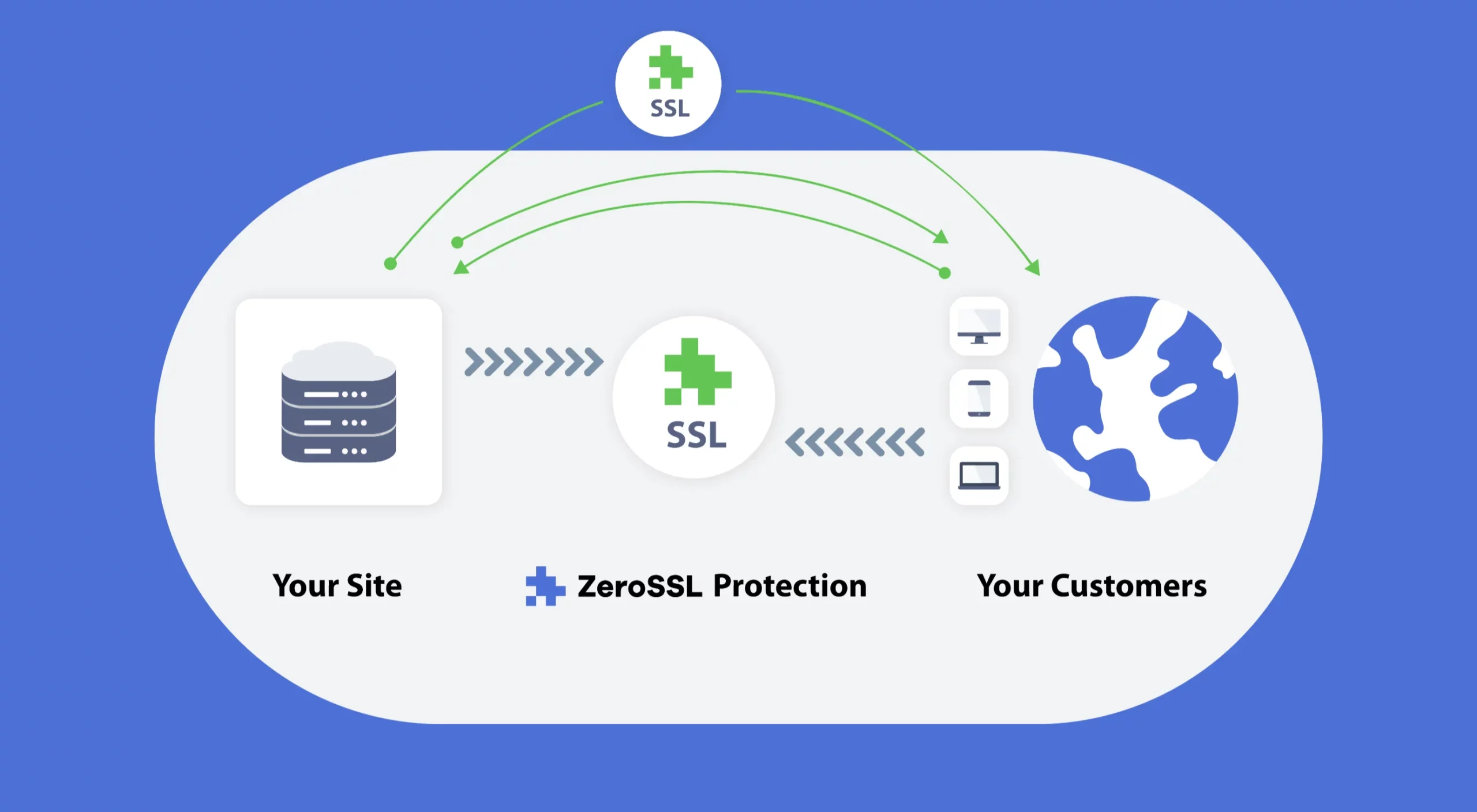 SSL Zero - Cài đặt SSL miễn phí với ZeroSSL an toàn 32 ZeroSSL - SSL free 90 days