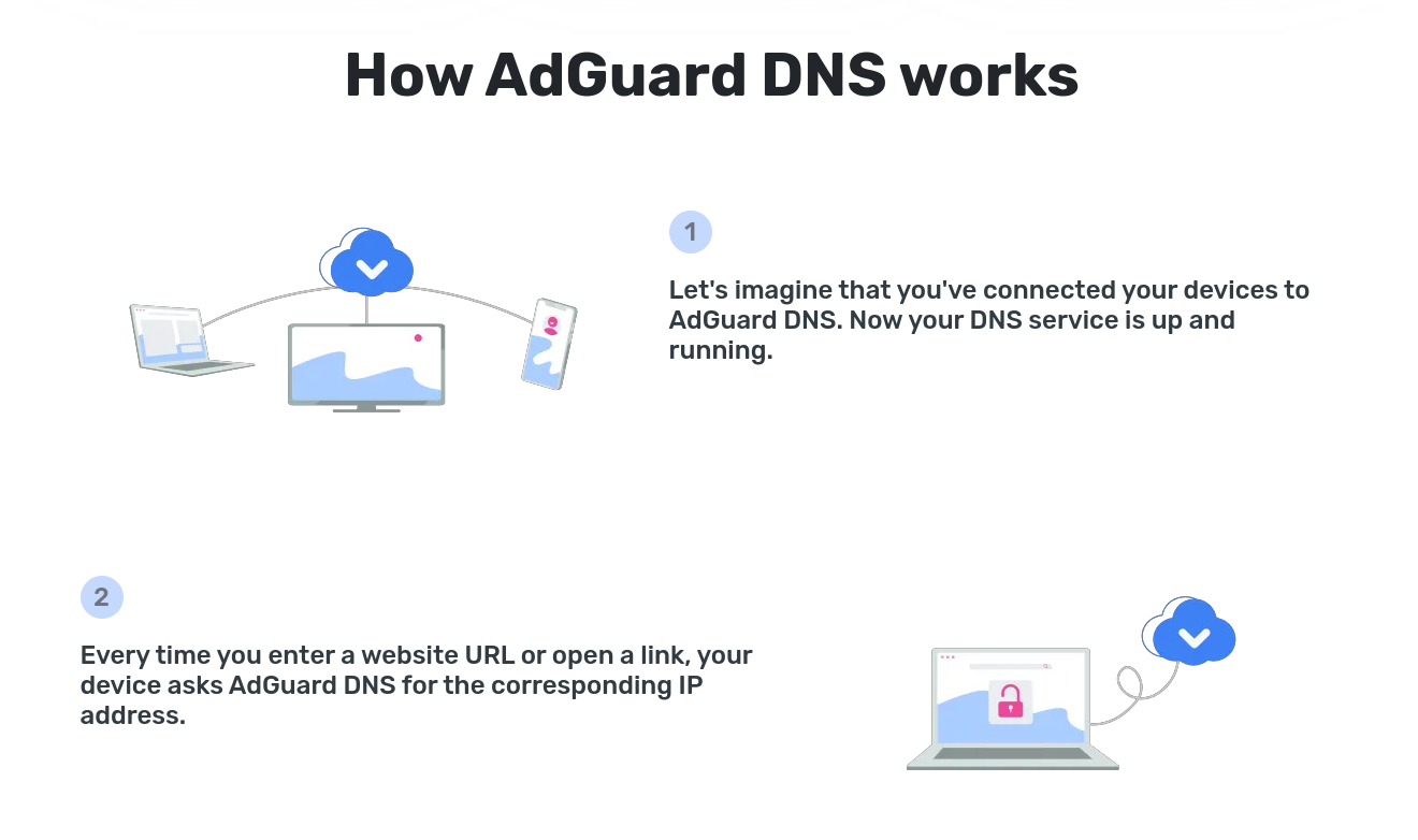 Adguard DNS là gì? Hướng dẫn cài đặt AdGuard DNS trên Windows, iOS, Android, Ubuntu chi tiết nhất 22 AdGuard DNS hoạt động như thế nào?