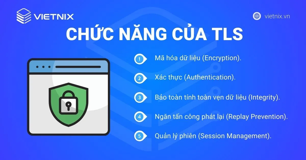 TLS là gì? Chức năng, cách thức hoạt động và tầm quan trọng của Transport Layer Security 15 Chức năng transport layer security là gì?