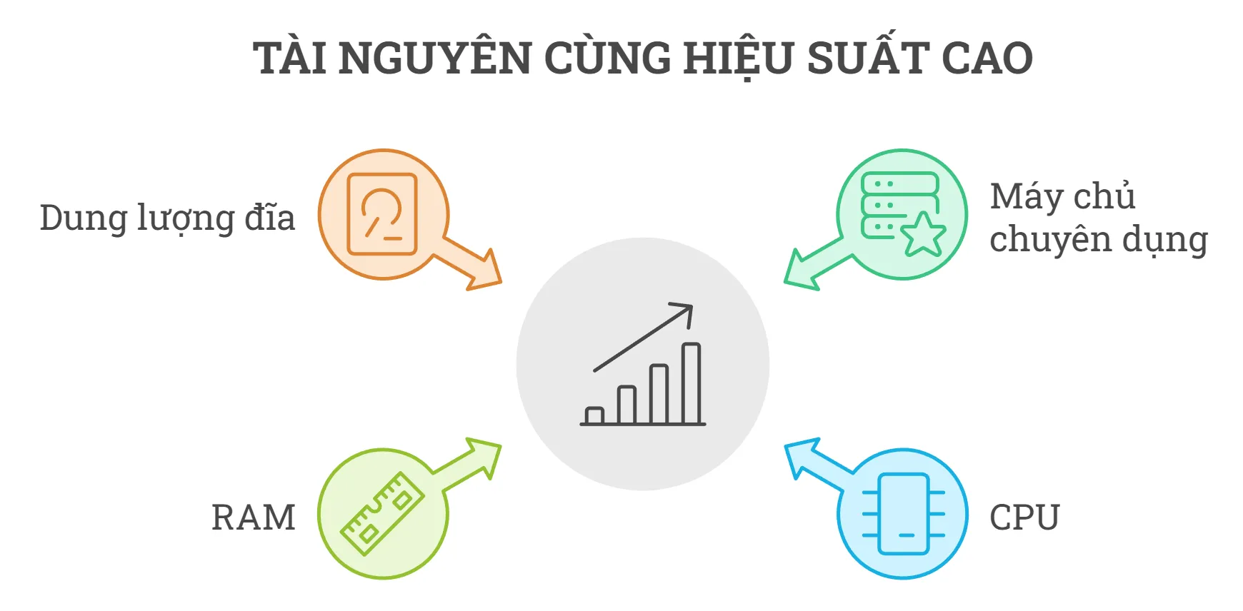 Tổng hợp nhà cung cấp, cho thuê Discord bot hosting miễn phí, an toàn, chất lượng 265 Có thể sử dụng tài nguyên từ các dedicated server
