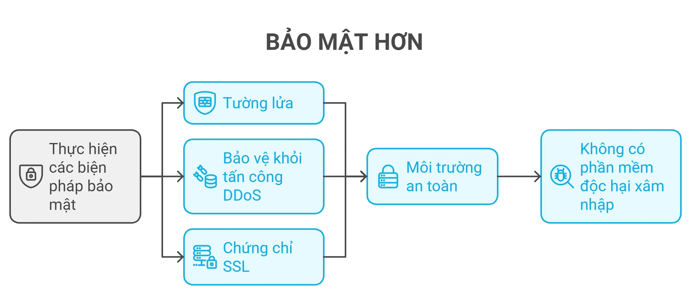 Tổng hợp nhà cung cấp, cho thuê Discord bot hosting miễn phí, an toàn, chất lượng 266 Nhà cung cấp kết hợp với các biện pháp bảo mật mạnh