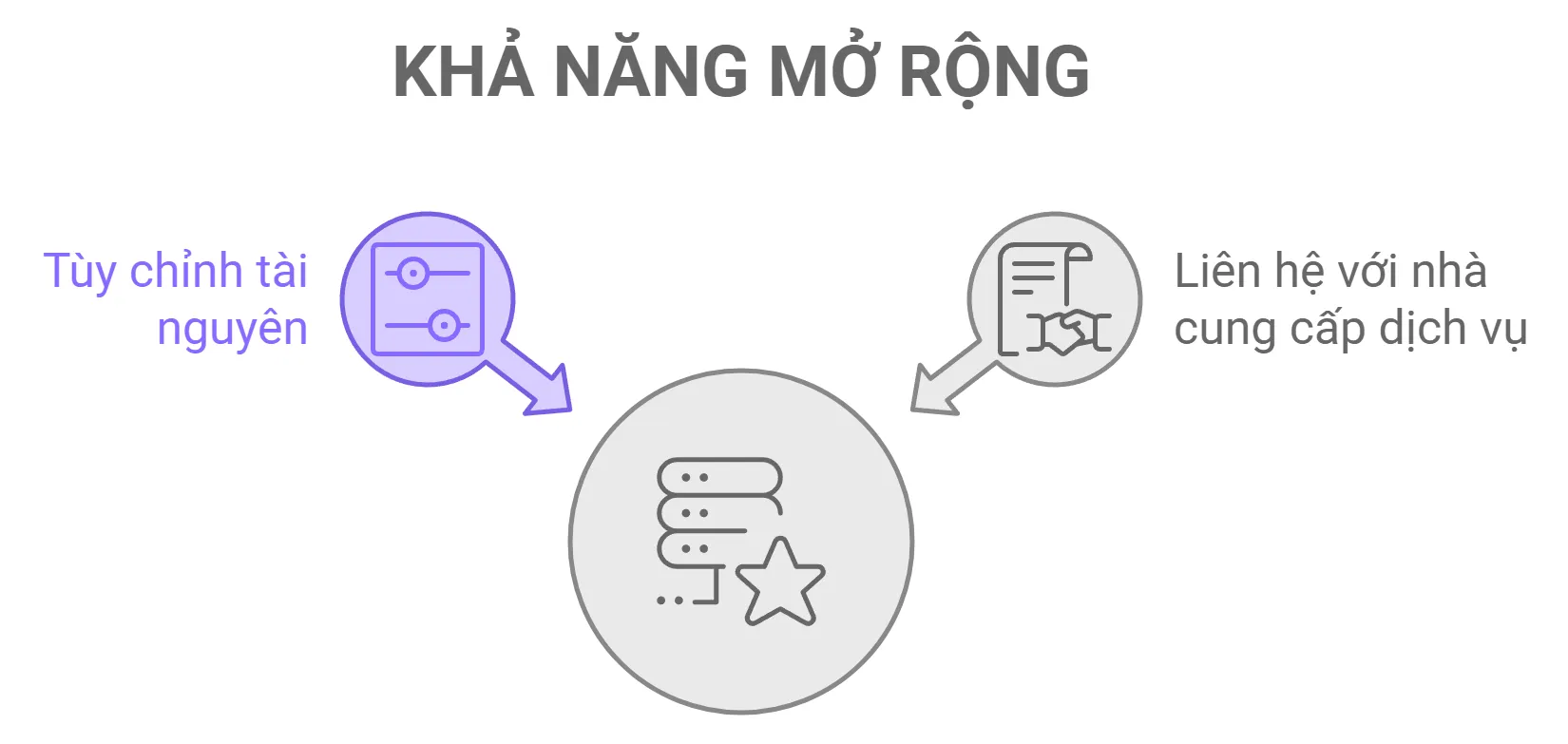 Tổng hợp nhà cung cấp, cho thuê Discord bot hosting miễn phí, an toàn, chất lượng 267 Khả năng mở rộng cao