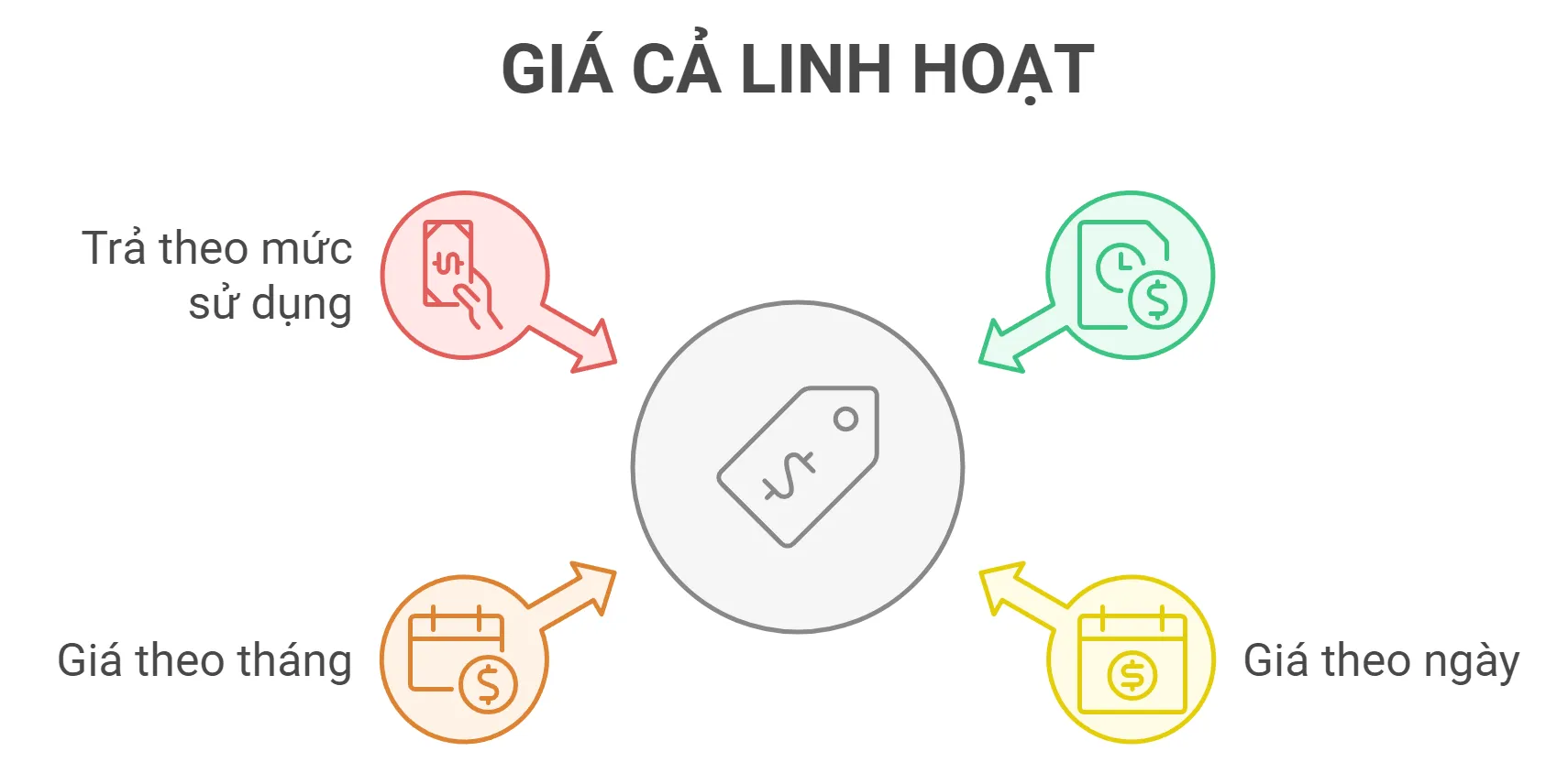 Tổng hợp nhà cung cấp, cho thuê Discord bot hosting miễn phí, an toàn, chất lượng 268 Tùy chỉnh giá cả linh hoạt