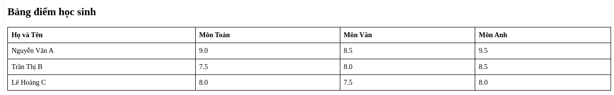 Table HTML: Hướng dẫn chi tiết cách tạo và làm đẹp bảng từ A-Z trong HTML 29 Hướng dẫn sử dụng Table HTML qua các ví dụ thực tế