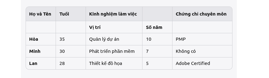 Table HTML: Hướng dẫn chi tiết cách tạo và làm đẹp bảng từ A-Z trong HTML 30 Hướng dẫn sử dụng Table HTML qua các ví dụ thực tế