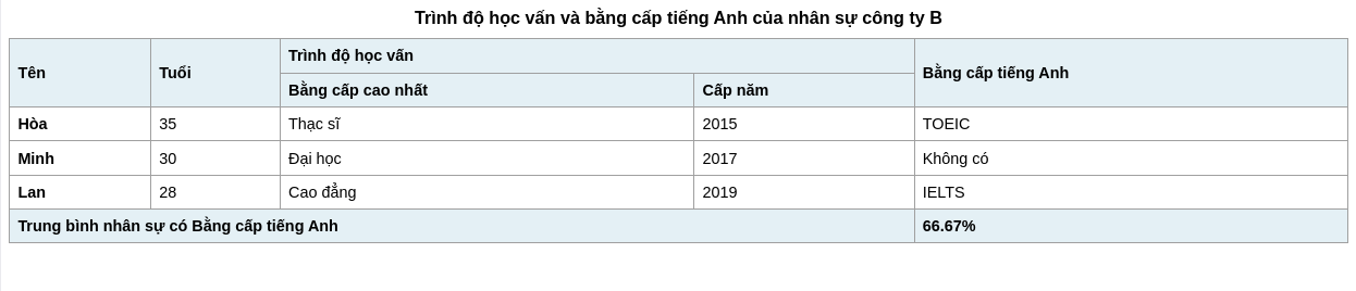 Table HTML: Hướng dẫn chi tiết cách tạo và làm đẹp bảng từ A-Z trong HTML 32 Hướng dẫn sử dụng Table HTML qua các ví dụ thực tế
