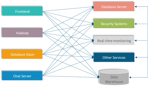 use case kafka 1