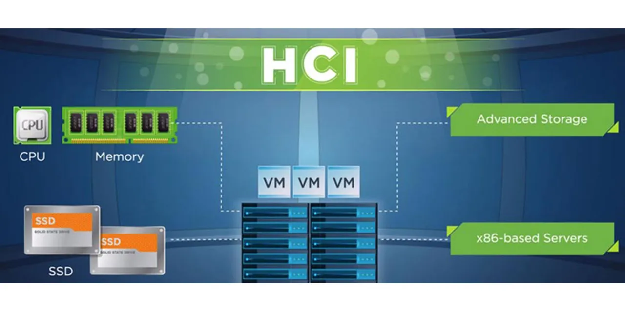 Cách hoạt động của HCI