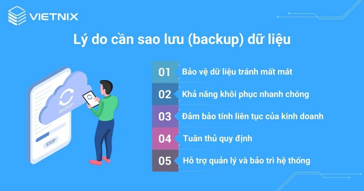 Sao lưu dữ liệu là vô cùng quan trọng và cần thiết