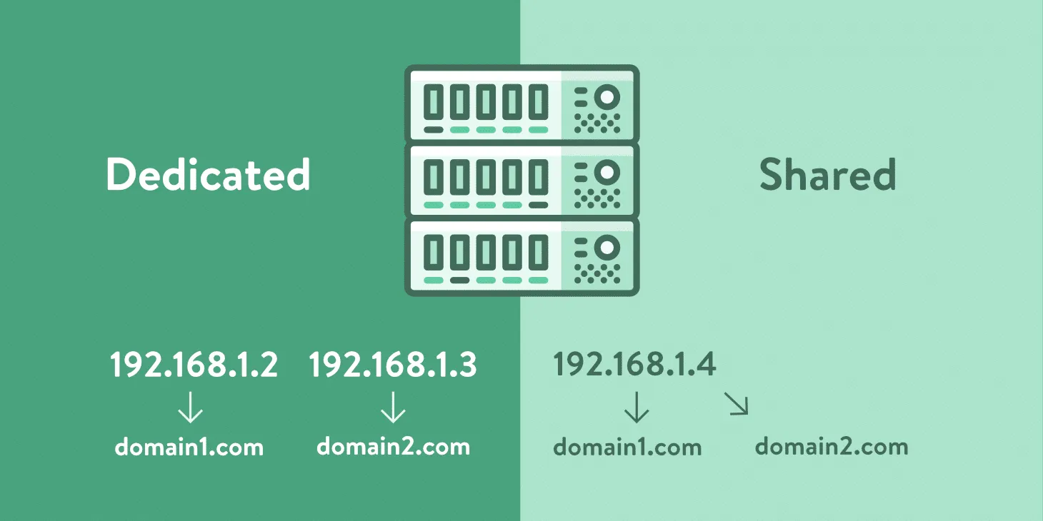 So sánh Dedicated IP và Shared IP