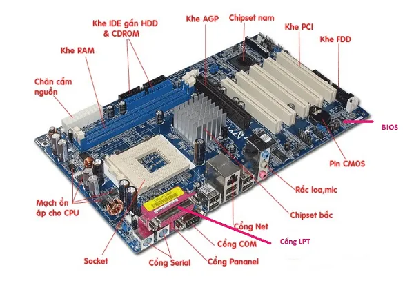 Cấu tạo của Mainboard Server