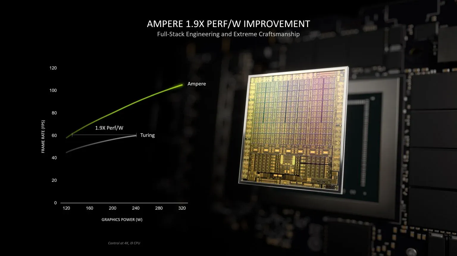 CUDA Core có vai trò quan trọng trong VGA của NVIDIA