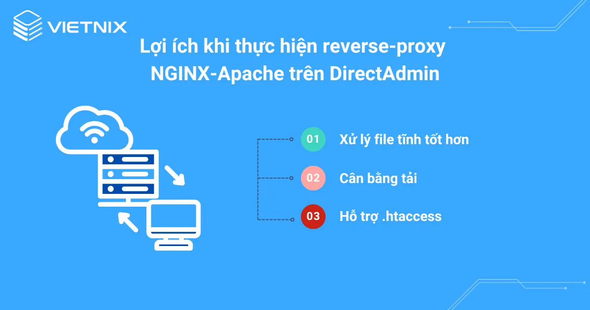 Lợi ích khi thực hiện reverse-proxy NGINX-Apache trên DirectAdmin