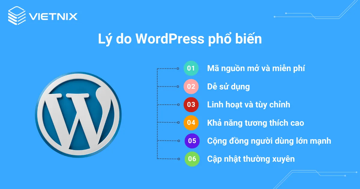 Ly-do-WordPress-pho-bien