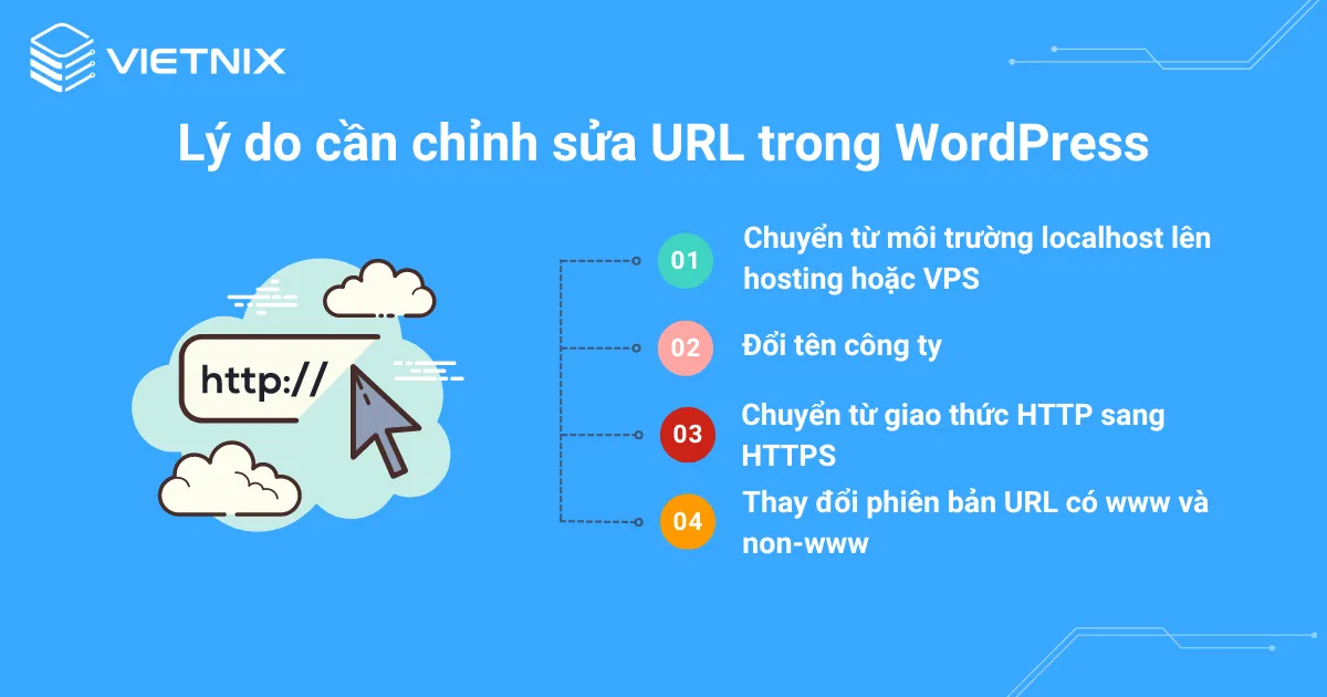 Lý do cần chỉnh sửa URL trong WordPress