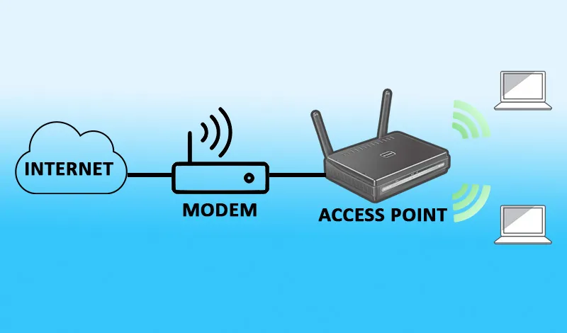 Access Point giúp xây dựng hệ thống mạng không dây hiệu quả