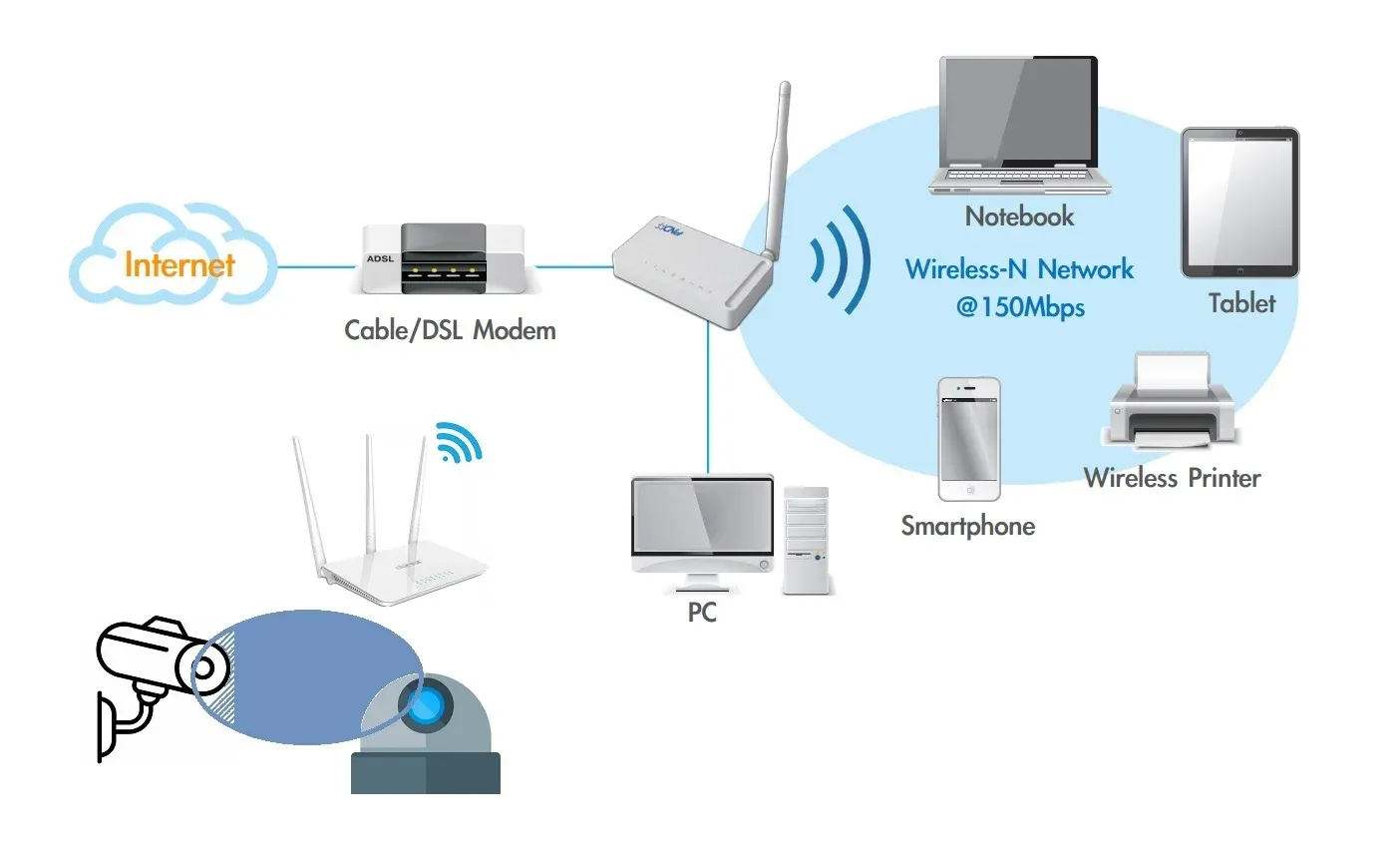 Repeater là một thiết bị được dùng tái tạo và khuếch đại tín hiệu