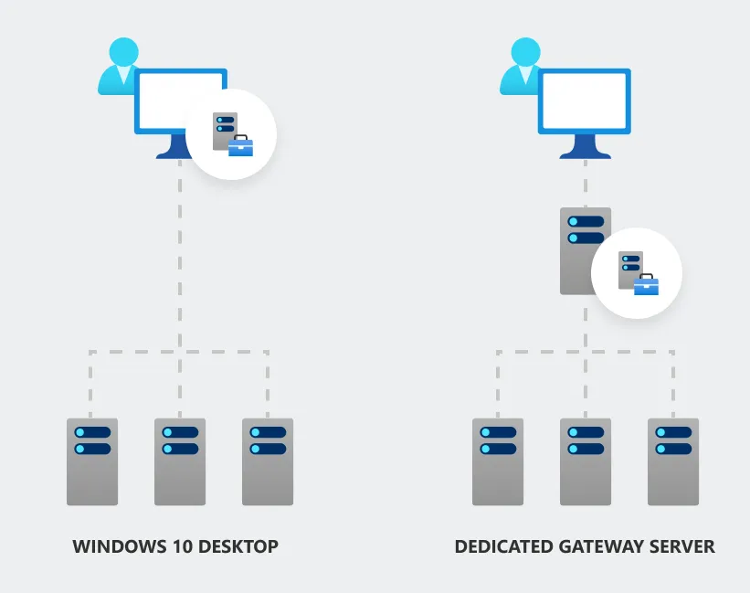 Cách thức hoạt động Windows Admin Center