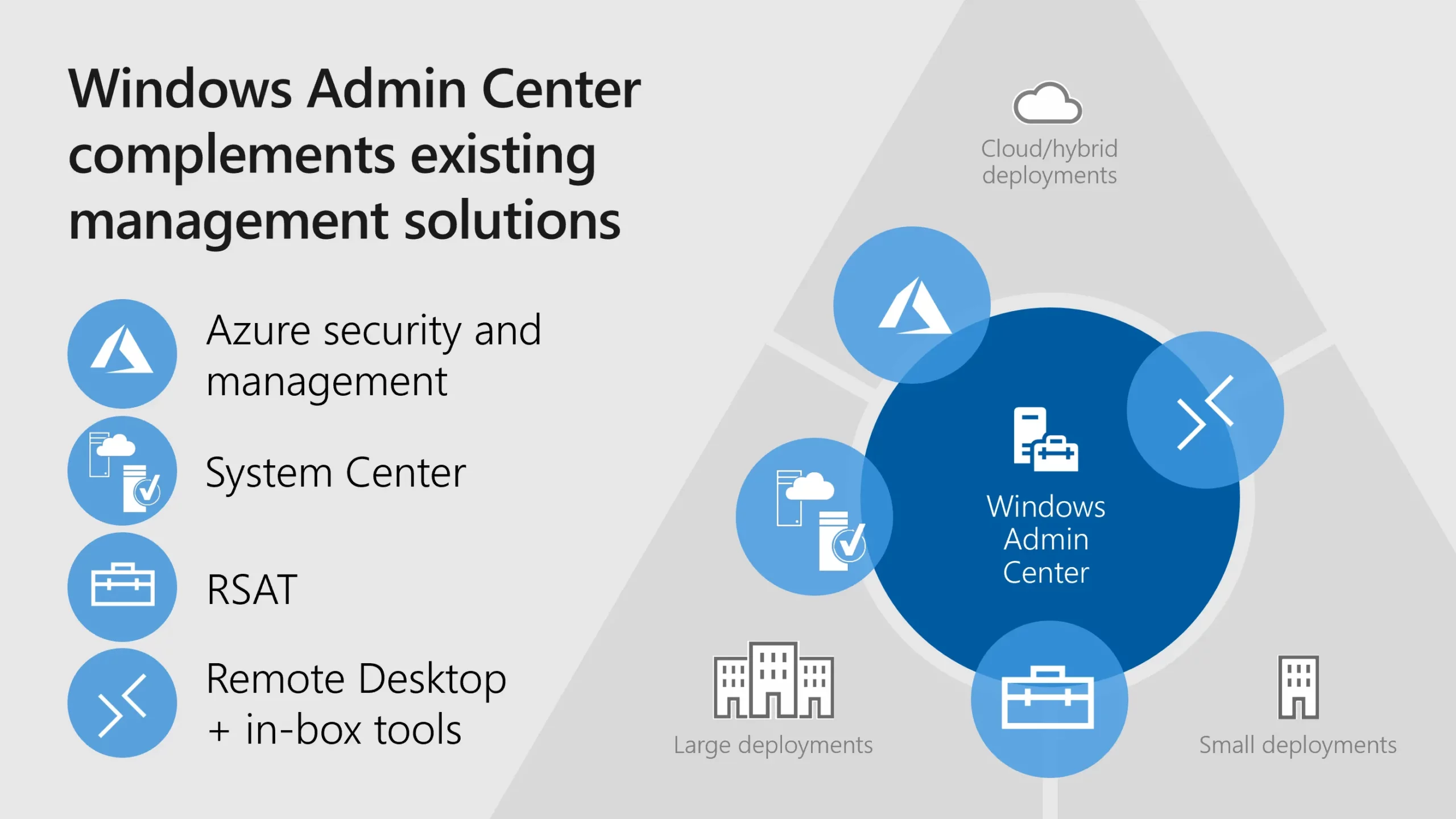 Windows Admin Center giúp quản trị viên dễ dàng quản lý và giám sát hạ tầng máy chủ